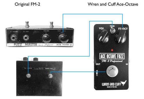 Ace Octave Fuzz — Wren and Cuff Ace Octave Fuzz — Wren and Cuff